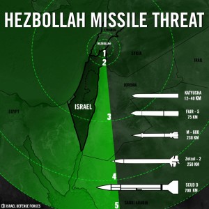 An IDF illustration showing the dangers that Hezbollah poses for Israel, after it has presumably been disarmed via Resolution 1701